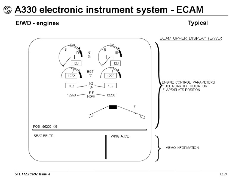 12.24 A330 electronic instrument system - ECAM E/WD - engines Typical - ENGINE CONTROL